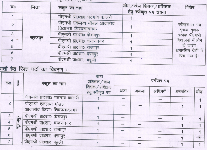 Surajpur District Vacancy